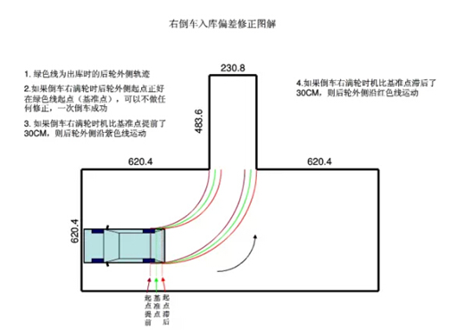 科目二倒车入库方向修正秘诀