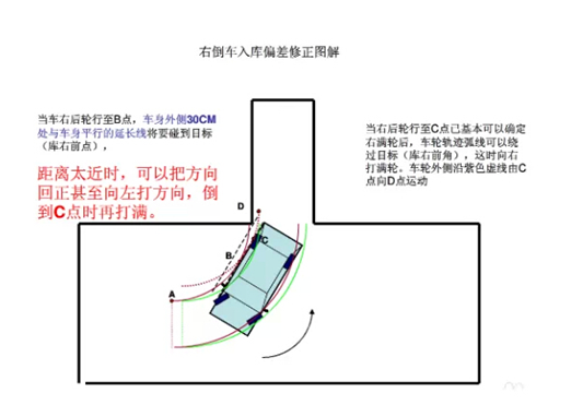 科目二倒车入库方向修正秘诀