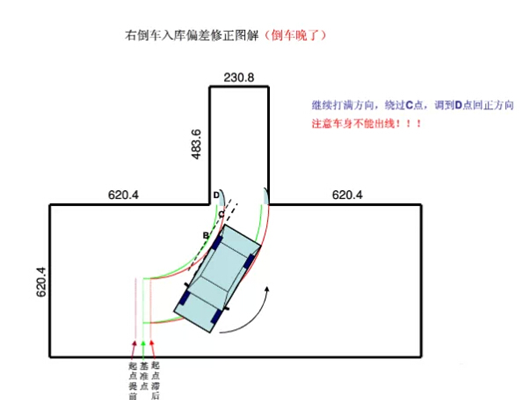 科目二倒车入库方向修正秘诀
