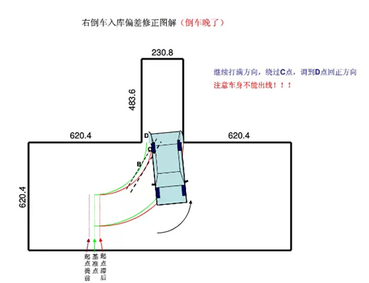 科目二倒车入库方向修正秘诀