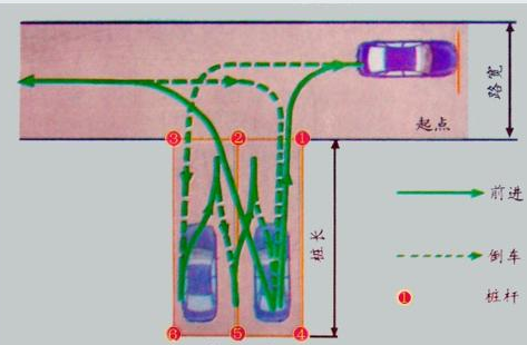 c1倒桩移库技巧口诀2019