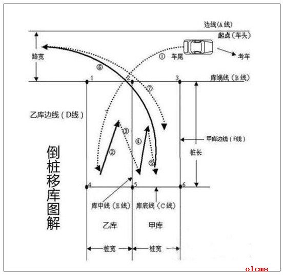 桩考的考试内容及步骤