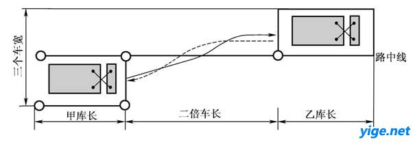 驾照考试 科目二桩考分步骤图解示例