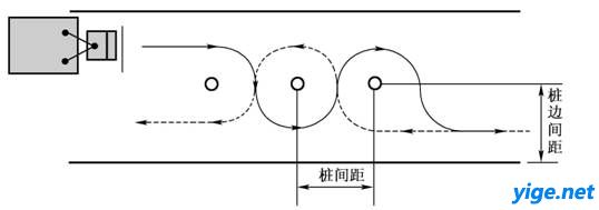 驾照考试 科目二桩考分步骤图解示例