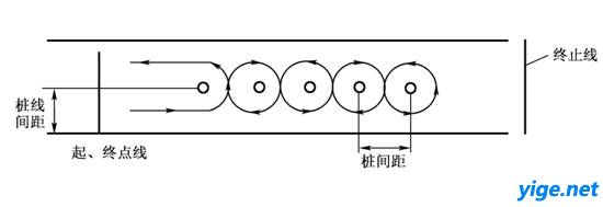 驾照考试 科目二桩考分步骤图解示例