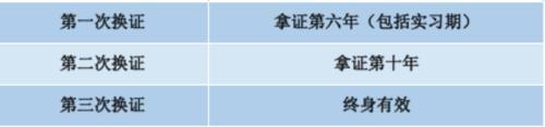 2019年c1驾驶证换证