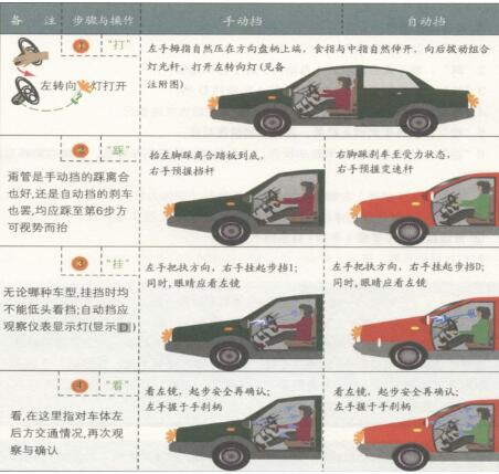 开车起步技巧口诀图解