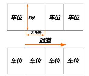 新手上路停车技巧图解