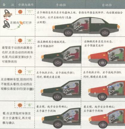 新手开车起步技巧口诀图解
