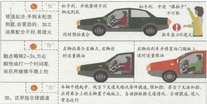 新手开车起步技巧口诀图解