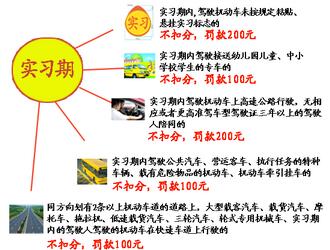 驾照实习期内的注意事项