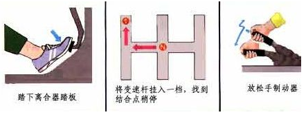 新手学车技巧详解