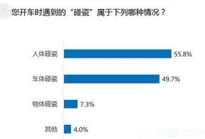 新手上路怎么避免碰瓷