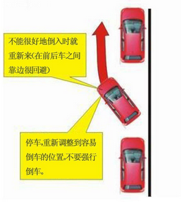 新手开车怎么纵向停车