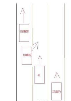 新手开车要注意什么细节