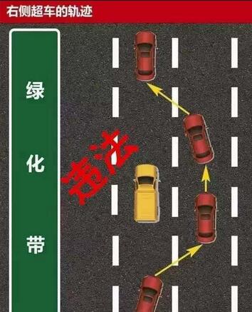 为何禁止右侧超车