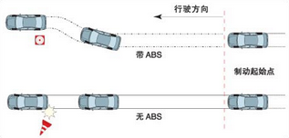 新手开车怎么正确使用ABS