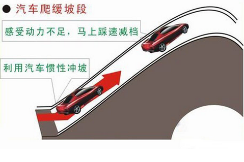 新手上下坡起步停车技巧图解