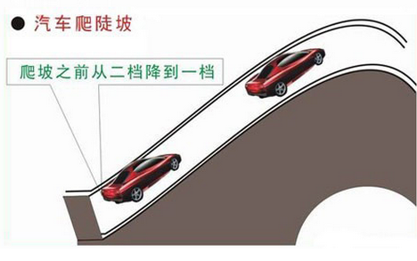 新手上下坡起步停车技巧图解