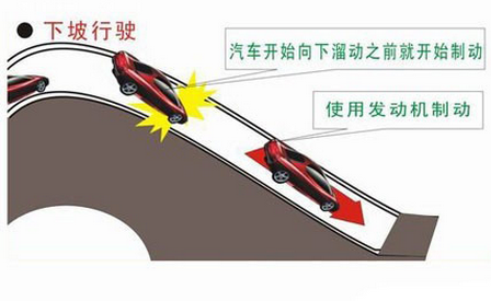 新手上下坡起步停车技巧图解