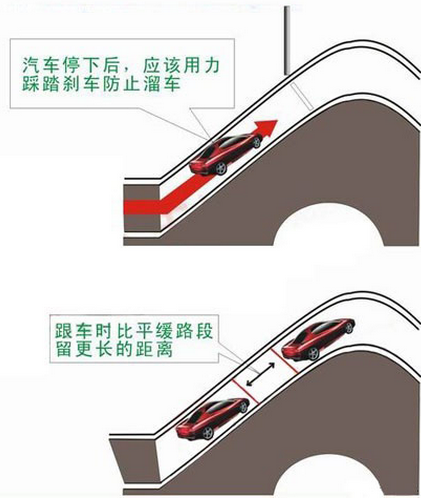 新手上下坡起步停车技巧图解