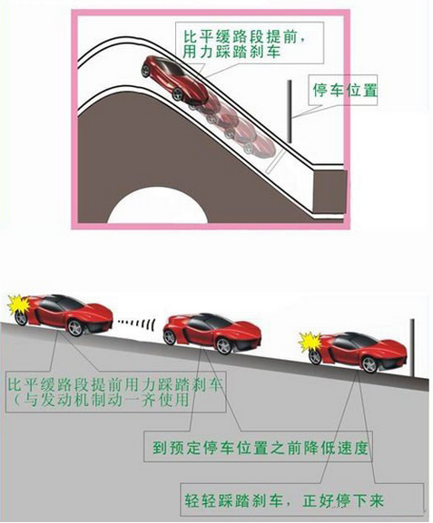 新手上下坡起步停车技巧图解