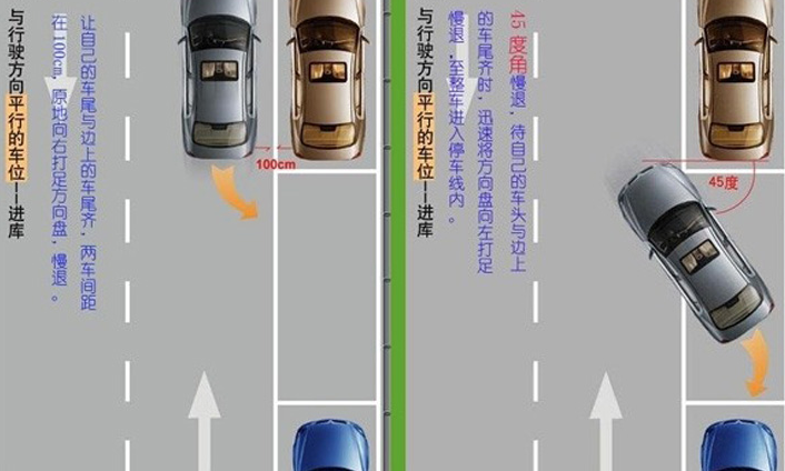 2019路边停车技巧图解