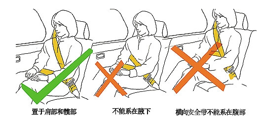 安全带的标准系法