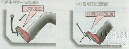 新手起步停车技巧图解