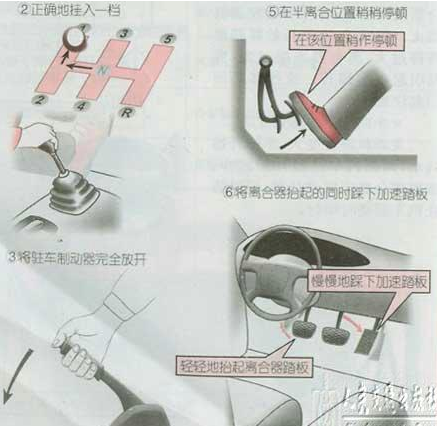 新手起步停车技巧图解