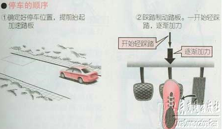 新手起步停车技巧图解