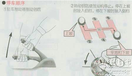 新手起步停车技巧图解