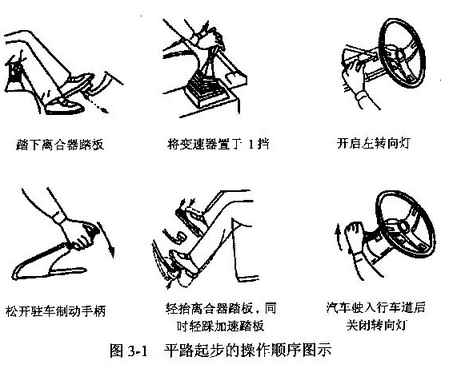 新手开车起步完整步骤