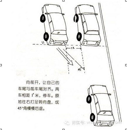 路边顺向停车技巧图解 献给所有新手们