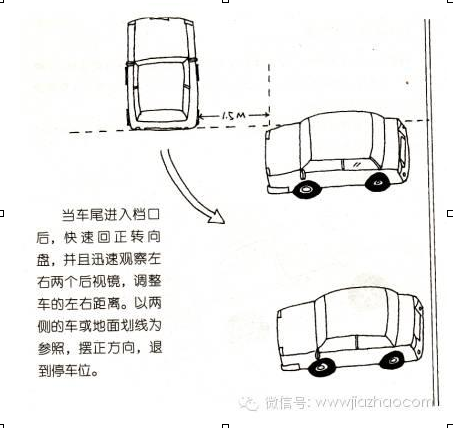 路边顺向停车技巧图解 献给所有新手们