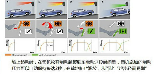 新手开车起步操作步骤【超详细技巧】