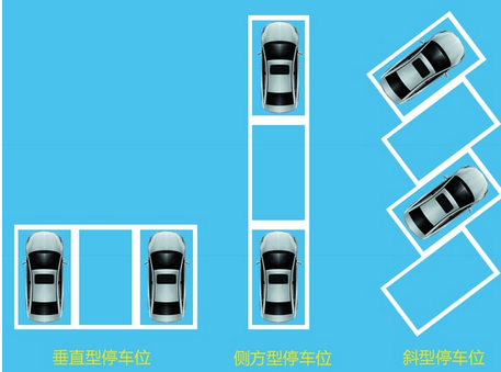 新手如何正确倒车 倒车有哪些技巧