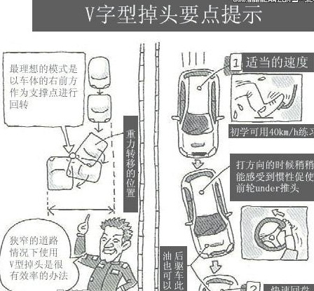 新手如何掉头