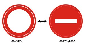 新手开车技巧基础篇：怎么辨别各种路面标识(上)