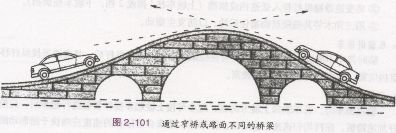 通过桥梁时的驾驶操作要领