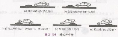 通过凹凸路时的驾驶操作要领