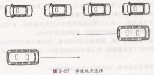 车辆停放形式及注意事项