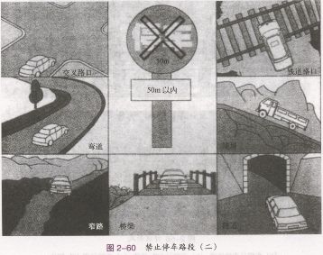 车辆停放形式及注意事项
