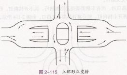 城市驾驶操作要领及注意事项