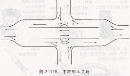 城市驾驶操作要领及注意事项