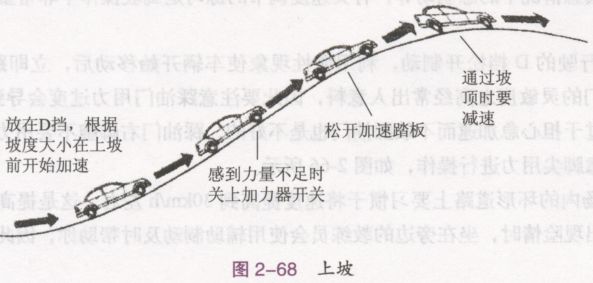 自动档汽车上、下坡的操作要领
