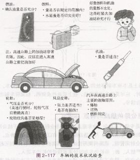 车辆进入高速公路前的检查和准备
