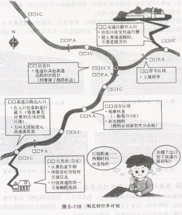 车辆进入高速公路前的检查和准备