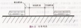 正确控制车速
