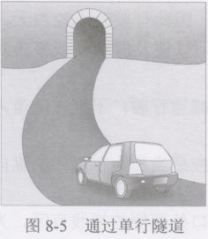 怎样驾车通过隧道